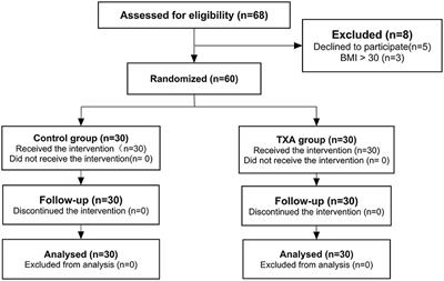Intravenous Tranexamic Acid Improves the Intraoperative Visualization of Endoscopic Sinus Surgery for High-Grade Chronic Rhinosinusitis: A Randomized, Controlled, Double-Blinded Prospective Trial